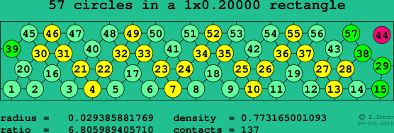 57 circles in a rectangle