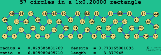 57 circles in a rectangle