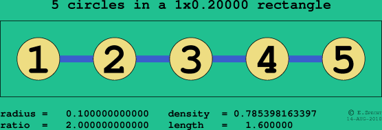 5 circles in a rectangle
