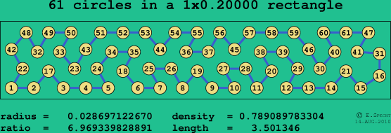 61 circles in a rectangle