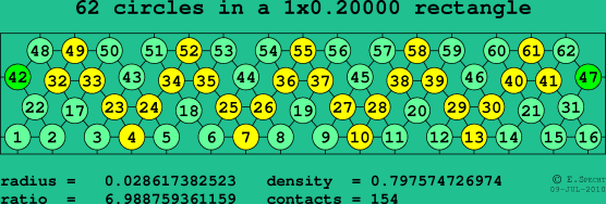 62 circles in a rectangle