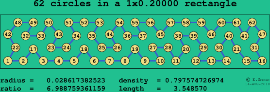 62 circles in a rectangle