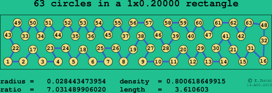 63 circles in a rectangle