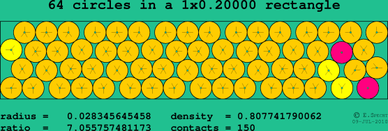 64 circles in a rectangle