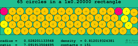 65 circles in a rectangle