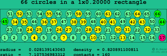 66 circles in a rectangle