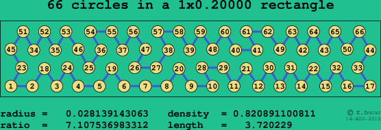 66 circles in a rectangle