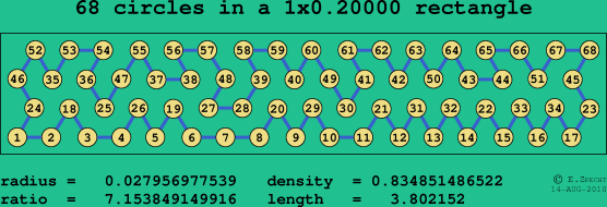 68 circles in a rectangle
