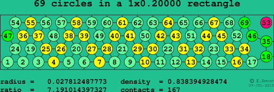 69 circles in a rectangle