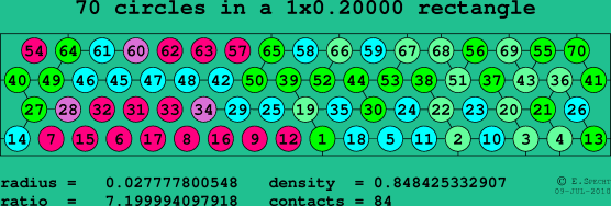 70 circles in a rectangle