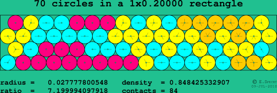 70 circles in a rectangle