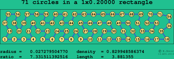 71 circles in a rectangle