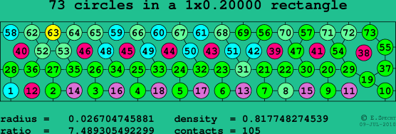 73 circles in a rectangle