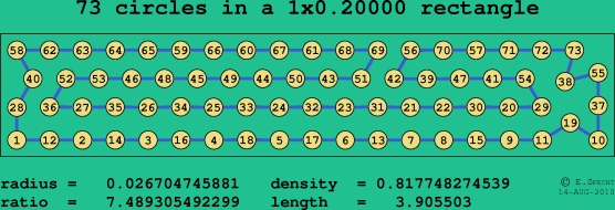 73 circles in a rectangle