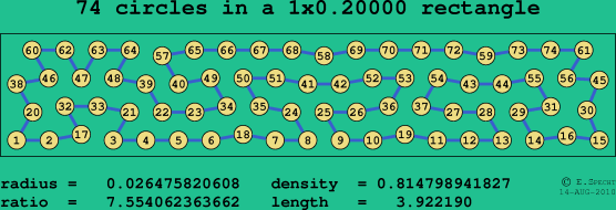 74 circles in a rectangle