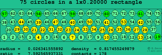 75 circles in a rectangle