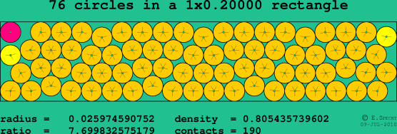 76 circles in a rectangle