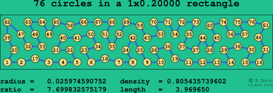 76 circles in a rectangle