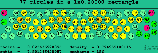 77 circles in a rectangle