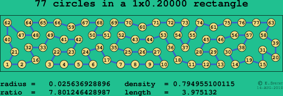 77 circles in a rectangle