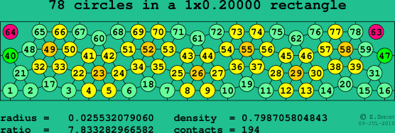 78 circles in a rectangle