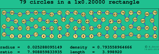 79 circles in a rectangle