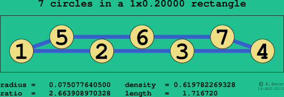 7 circles in a rectangle