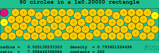 80 circles in a rectangle