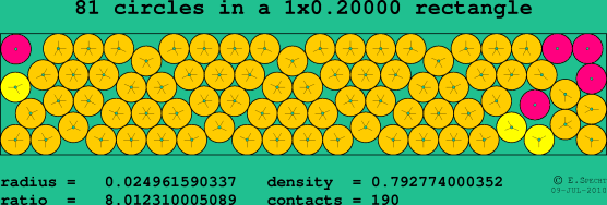 81 circles in a rectangle