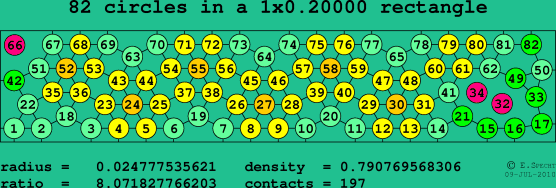 82 circles in a rectangle