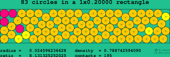 83 circles in a rectangle