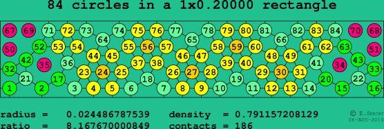 84 circles in a rectangle