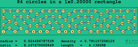 84 circles in a rectangle