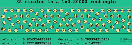 85 circles in a rectangle