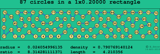 87 circles in a rectangle