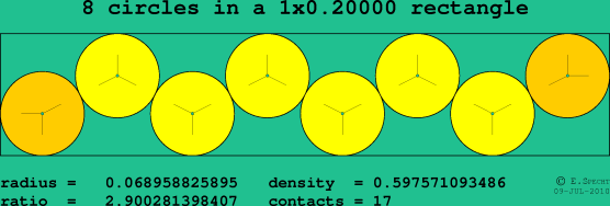 8 circles in a rectangle