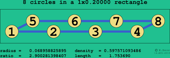 8 circles in a rectangle