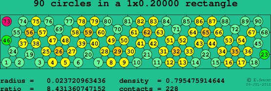 90 circles in a rectangle