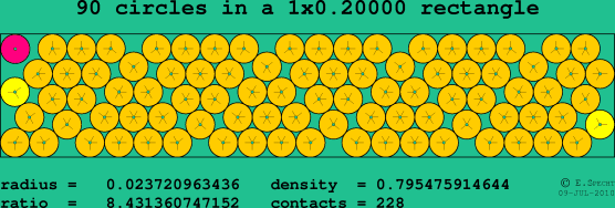 90 circles in a rectangle