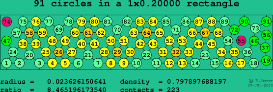 91 circles in a rectangle