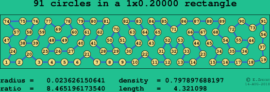 91 circles in a rectangle
