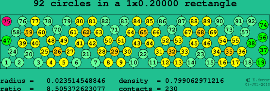 92 circles in a rectangle