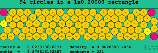 94 circles in a rectangle