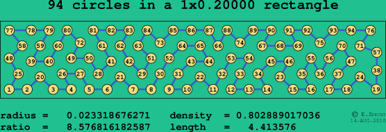 94 circles in a rectangle