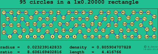 95 circles in a rectangle