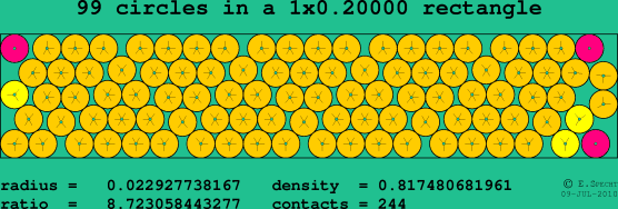 99 circles in a rectangle