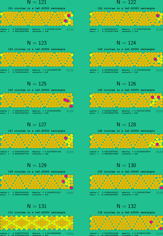 121-132 circles in a 1x0.20000 rectangle