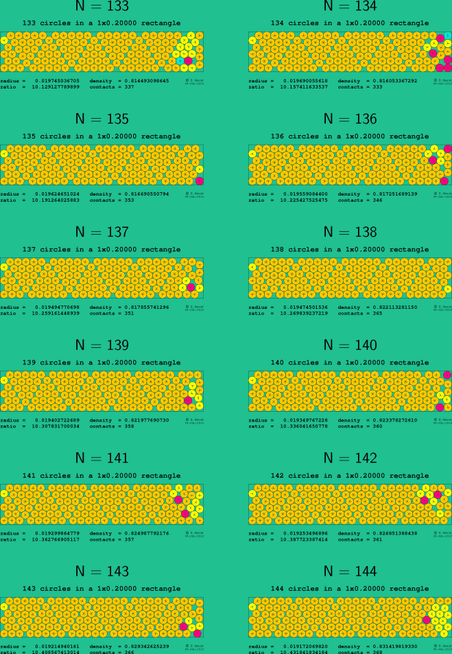 133-144 circles in a 1x0.20000 rectangle