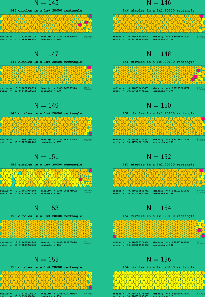 145-156 circles in a 1x0.20000 rectangle