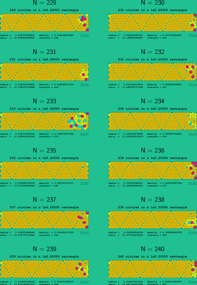 229-240 circles in a 1x0.20000 rectangle